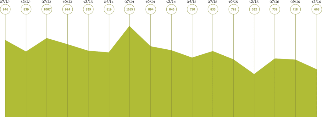 Mega Adoption Infographic